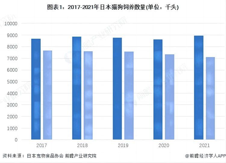 日本寵物用品出口前景怎么樣？