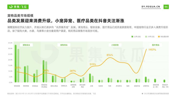 寵物行業(yè)，達(dá)人電商是攪局者還是新風(fēng)口？