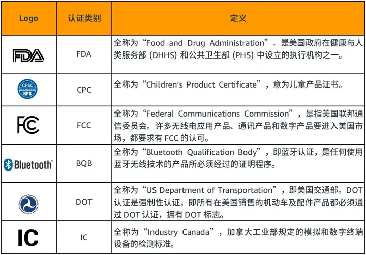 亞馬遜寵物類目熱度暴漲，這五款產(chǎn)品持續(xù)暢銷