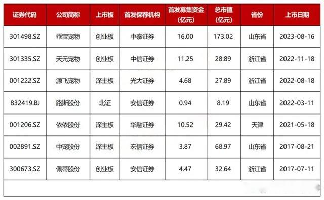 寵物用品工廠哪里比較集中？這幾個城市最多！